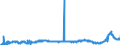 KN 48059200 /Exporte /Einheit = Preise (Euro/Tonne) /Partnerland: Rumaenien /Meldeland: Eur27_2020 /48059200:Papiere und Pappen, Weder Gestrichen Noch überzogen, in Rollen mit Einer Breite > 36 cm Oder in Quadratischen Oder Rechteckigen Bogen, die Ungefaltet auf Einer Seite > 36 cm und auf der Anderen Seite > 15 cm Messen, mit Einem Gewicht von > 150 G/m², Jedoch < 225 G/m², A.n.g.