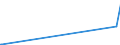 KN 48059200 /Exporte /Einheit = Preise (Euro/Tonne) /Partnerland: Guinea /Meldeland: Eur27_2020 /48059200:Papiere und Pappen, Weder Gestrichen Noch überzogen, in Rollen mit Einer Breite > 36 cm Oder in Quadratischen Oder Rechteckigen Bogen, die Ungefaltet auf Einer Seite > 36 cm und auf der Anderen Seite > 15 cm Messen, mit Einem Gewicht von > 150 G/m², Jedoch < 225 G/m², A.n.g.