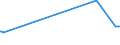 KN 48059200 /Exporte /Einheit = Preise (Euro/Tonne) /Partnerland: Sierra Leone /Meldeland: Europäische Union /48059200:Papiere und Pappen, Weder Gestrichen Noch überzogen, in Rollen mit Einer Breite > 36 cm Oder in Quadratischen Oder Rechteckigen Bogen, die Ungefaltet auf Einer Seite > 36 cm und auf der Anderen Seite > 15 cm Messen, mit Einem Gewicht von > 150 G/m², Jedoch < 225 G/m², A.n.g.