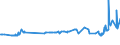 KN 48059200 /Exporte /Einheit = Preise (Euro/Tonne) /Partnerland: Elfenbeink. /Meldeland: Eur27_2020 /48059200:Papiere und Pappen, Weder Gestrichen Noch überzogen, in Rollen mit Einer Breite > 36 cm Oder in Quadratischen Oder Rechteckigen Bogen, die Ungefaltet auf Einer Seite > 36 cm und auf der Anderen Seite > 15 cm Messen, mit Einem Gewicht von > 150 G/m², Jedoch < 225 G/m², A.n.g.