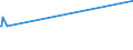 KN 48059200 /Exporte /Einheit = Preise (Euro/Tonne) /Partnerland: Dschibuti /Meldeland: Europäische Union /48059200:Papiere und Pappen, Weder Gestrichen Noch überzogen, in Rollen mit Einer Breite > 36 cm Oder in Quadratischen Oder Rechteckigen Bogen, die Ungefaltet auf Einer Seite > 36 cm und auf der Anderen Seite > 15 cm Messen, mit Einem Gewicht von > 150 G/m², Jedoch < 225 G/m², A.n.g.