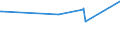 KN 48059200 /Exporte /Einheit = Preise (Euro/Tonne) /Partnerland: Uganda /Meldeland: Eur27_2020 /48059200:Papiere und Pappen, Weder Gestrichen Noch überzogen, in Rollen mit Einer Breite > 36 cm Oder in Quadratischen Oder Rechteckigen Bogen, die Ungefaltet auf Einer Seite > 36 cm und auf der Anderen Seite > 15 cm Messen, mit Einem Gewicht von > 150 G/m², Jedoch < 225 G/m², A.n.g.