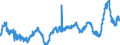 KN 4805 /Exporte /Einheit = Preise (Euro/Tonne) /Partnerland: Ver.koenigreich /Meldeland: Eur27_2020 /4805:Papiere und Pappen, Weder Gestrichen Noch überzogen, in Rollen mit Einer Breite > 36 cm Oder in Quadratischen Oder Rechteckigen Bogen, die Ungefaltet auf Einer Seite > 36 cm und auf der Anderen Seite > 15 cm Messen und Nicht Weiter Bearbeitet als in Anmerkung 3 zu Diesem Kapitel Angegeben, A.n.g.