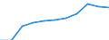 KN 48061000 /Exporte /Einheit = Preise (Euro/Tonne) /Partnerland: Belgien/Luxemburg /Meldeland: Eur27 /48061000:Pergamentpapier und -pappe, in Rollen mit Einer Breite > 36 cm Oder in Quadratischen Oder Rechteckigen Bogen, die Ungefaltet auf Einer Seite > 36 cm und auf der Anderen Seite > 15 cm Messen