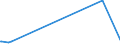 KN 48062000 /Exporte /Einheit = Preise (Euro/Tonne) /Partnerland: Sierra Leone /Meldeland: Eur27_2020 /48062000:Pergamentersatzpapier in Rollen mit Einer Breite > 36 cm Oder in Quadratischen Oder Rechteckigen Bogen, die Ungefaltet auf Einer Seite > 36 cm und auf der Anderen Seite > 15 cm Messen