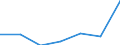 KN 48063000 /Exporte /Einheit = Preise (Euro/Tonne) /Partnerland: Schweiz /Meldeland: Eur27 /48063000:Naturpauspapier in Rollen mit Einer Breite > 36 cm Oder in Quadratischen Oder Rechteckigen Bogen, die Ungefaltet auf Einer Seite > 36 cm und auf der Anderen Seite > 15 cm Messen