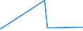CN 48063000 /Exports /Unit = Prices (Euro/ton) /Partner: Libya /Reporter: Eur27_2020 /48063000:Tracing Papers, in Rolls of a Width > 15 cm or in Square or Rectangular Sheets With one Side > 36 cm and the Other Side > 15 cm in the Unfolded State