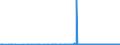 CN 48064010 /Exports /Unit = Prices (Euro/ton) /Partner: Lithuania /Reporter: Eur27_2020 /48064010:Glassine Papers in Rolls of a Width > 36 cm or in Square or Rectangular Sheets With one Side > 36 cm and the Other Side > 15 cm in the Unfolded State