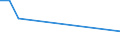 CN 48064010 /Exports /Unit = Prices (Euro/ton) /Partner: Mauritius /Reporter: Eur15 /48064010:Glassine Papers in Rolls of a Width > 15 cm or in Square or Rectangular Sheets With one Side > 36 cm and the Other Side > 15 cm in the Unfolded State
