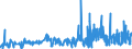 KN 48064090 /Exporte /Einheit = Preise (Euro/Tonne) /Partnerland: Estland /Meldeland: Eur27_2020 /48064090:Papiere, Kalandriert und Durchsichtig Oder Durchscheinend, in Rollen mit Einer Breite > 36 cm Oder in Quadratischen Oder Rechteckigen Bogen, die Ungefaltet auf Einer Seite > 36 cm und auf der Anderen Seite > 15 cm Messen (Ausg. Pergamentpapier und -pappe, Pergamentersatzpapier, Naturpauspapier und Pergaminpapier)