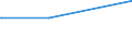 KN 48064090 /Exporte /Einheit = Preise (Euro/Tonne) /Partnerland: Turkmenistan /Meldeland: Europäische Union /48064090:Papiere, Kalandriert und Durchsichtig Oder Durchscheinend, in Rollen mit Einer Breite > 36 cm Oder in Quadratischen Oder Rechteckigen Bogen, die Ungefaltet auf Einer Seite > 36 cm und auf der Anderen Seite > 15 cm Messen (Ausg. Pergamentpapier und -pappe, Pergamentersatzpapier, Naturpauspapier und Pergaminpapier)