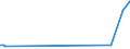 CN 48064090 /Exports /Unit = Prices (Euro/ton) /Partner: Kyrghistan /Reporter: Eur27_2020 /48064090:Transparent or Translucent Papers, in Rolls of a Width > 15 cm or in Square or Rectangular Sheets With one Side > 36 cm and the Other Side > 15 cm in the Unfolded State (Excl. Vegetable Parchment, Greaseproof Papers, Tracing Papers and Glassine Papers)