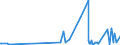 KN 48064090 /Exporte /Einheit = Preise (Euro/Tonne) /Partnerland: Montenegro /Meldeland: Eur27_2020 /48064090:Papiere, Kalandriert und Durchsichtig Oder Durchscheinend, in Rollen mit Einer Breite > 36 cm Oder in Quadratischen Oder Rechteckigen Bogen, die Ungefaltet auf Einer Seite > 36 cm und auf der Anderen Seite > 15 cm Messen (Ausg. Pergamentpapier und -pappe, Pergamentersatzpapier, Naturpauspapier und Pergaminpapier)