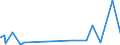 KN 48064090 /Exporte /Einheit = Preise (Euro/Tonne) /Partnerland: Benin /Meldeland: Eur27_2020 /48064090:Papiere, Kalandriert und Durchsichtig Oder Durchscheinend, in Rollen mit Einer Breite > 36 cm Oder in Quadratischen Oder Rechteckigen Bogen, die Ungefaltet auf Einer Seite > 36 cm und auf der Anderen Seite > 15 cm Messen (Ausg. Pergamentpapier und -pappe, Pergamentersatzpapier, Naturpauspapier und Pergaminpapier)