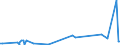 KN 48064090 /Exporte /Einheit = Preise (Euro/Tonne) /Partnerland: Nigeria /Meldeland: Eur27_2020 /48064090:Papiere, Kalandriert und Durchsichtig Oder Durchscheinend, in Rollen mit Einer Breite > 36 cm Oder in Quadratischen Oder Rechteckigen Bogen, die Ungefaltet auf Einer Seite > 36 cm und auf der Anderen Seite > 15 cm Messen (Ausg. Pergamentpapier und -pappe, Pergamentersatzpapier, Naturpauspapier und Pergaminpapier)