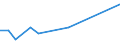 KN 48070080 /Exporte /Einheit = Preise (Euro/Tonne) /Partnerland: San Marino /Meldeland: Europäische Union /48070080:Papier und Pappe, Zusammengeklebt, auf der Oberfläche Weder Gestrichen Noch überzogen Oder Getränkt, Auch mit Innenverstärkung, in Rollen mit Einer Breite > 36 cm Oder in Quadratischen Oder Rechteckigen Bogen, die Ungefaltet auf Einer Seite > 36 cm und auf der Anderen Seite > 15 cm Messen (Ausg. mit Bitumen, Teer Oder Asphalt Zusammengeklebt; Strohpapier und Strohpappe, Auch mit Anderem Papier als Strohpapier Versehen; Papier und Pappe aus Wiederaufbereitetem Papier, Auch mit Papier überzogen)