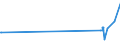 KN 48070080 /Exporte /Einheit = Preise (Euro/Tonne) /Partnerland: Sierra Leone /Meldeland: Europäische Union /48070080:Papier und Pappe, Zusammengeklebt, auf der Oberfläche Weder Gestrichen Noch überzogen Oder Getränkt, Auch mit Innenverstärkung, in Rollen mit Einer Breite > 36 cm Oder in Quadratischen Oder Rechteckigen Bogen, die Ungefaltet auf Einer Seite > 36 cm und auf der Anderen Seite > 15 cm Messen (Ausg. mit Bitumen, Teer Oder Asphalt Zusammengeklebt; Strohpapier und Strohpappe, Auch mit Anderem Papier als Strohpapier Versehen; Papier und Pappe aus Wiederaufbereitetem Papier, Auch mit Papier überzogen)