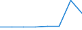 KN 48079100 /Exporte /Einheit = Preise (Euro/Tonne) /Partnerland: Irland /Meldeland: Eur27 /48079100:Strohpapier und Strohpappe, Zusammengeklebt, Auch mit Anderem Papier als Strohpapier Versehen, auf der Oberflaeche Weder Gestrichen Noch Anders Ueberzogen Oder Getraenkt, Auch mit Innenverstaerkung, in Rollen Oder Bogen Gemaess Anmerkung 7a) Oder 7b) zu Kapitel 48