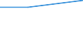 KN 48079100 /Exporte /Einheit = Preise (Euro/Tonne) /Partnerland: Daenemark /Meldeland: Eur27 /48079100:Strohpapier und Strohpappe, Zusammengeklebt, Auch mit Anderem Papier als Strohpapier Versehen, auf der Oberflaeche Weder Gestrichen Noch Anders Ueberzogen Oder Getraenkt, Auch mit Innenverstaerkung, in Rollen Oder Bogen Gemaess Anmerkung 7a) Oder 7b) zu Kapitel 48