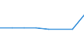 KN 48079100 /Exporte /Einheit = Preise (Euro/Tonne) /Partnerland: Schweden /Meldeland: Eur27 /48079100:Strohpapier und Strohpappe, Zusammengeklebt, Auch mit Anderem Papier als Strohpapier Versehen, auf der Oberflaeche Weder Gestrichen Noch Anders Ueberzogen Oder Getraenkt, Auch mit Innenverstaerkung, in Rollen Oder Bogen Gemaess Anmerkung 7a) Oder 7b) zu Kapitel 48