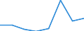 KN 48079990 /Exporte /Einheit = Preise (Euro/Tonne) /Partnerland: Griechenland /Meldeland: Eur27 /48079990:Papier und Pappe, Zusammengeklebt, auf der Oberflaeche Weder Gestrichen Noch Ueberzogen Oder Getraenkt, Auch mit Innenverstaerkung, in Rollen Oder Bogen Gemaess Anmerkung 7a) Oder 7b) zu Kapitel 48 (Ausg. mit Bitumen, Teer Oder Asphalt Zusammengeklebt; Strohpapier und Strohpappe, Auch mit Anderem Papier als Strohpapier Versehen; Papier und Pappe aus Altpapier, Auch mit Papier Ueberzogen)