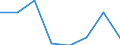 KN 48079990 /Exporte /Einheit = Preise (Euro/Tonne) /Partnerland: Schweden /Meldeland: Eur27 /48079990:Papier und Pappe, Zusammengeklebt, auf der Oberflaeche Weder Gestrichen Noch Ueberzogen Oder Getraenkt, Auch mit Innenverstaerkung, in Rollen Oder Bogen Gemaess Anmerkung 7a) Oder 7b) zu Kapitel 48 (Ausg. mit Bitumen, Teer Oder Asphalt Zusammengeklebt; Strohpapier und Strohpappe, Auch mit Anderem Papier als Strohpapier Versehen; Papier und Pappe aus Altpapier, Auch mit Papier Ueberzogen)