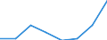 KN 48079990 /Exporte /Einheit = Preise (Euro/Tonne) /Partnerland: Oesterreich /Meldeland: Eur27 /48079990:Papier und Pappe, Zusammengeklebt, auf der Oberflaeche Weder Gestrichen Noch Ueberzogen Oder Getraenkt, Auch mit Innenverstaerkung, in Rollen Oder Bogen Gemaess Anmerkung 7a) Oder 7b) zu Kapitel 48 (Ausg. mit Bitumen, Teer Oder Asphalt Zusammengeklebt; Strohpapier und Strohpappe, Auch mit Anderem Papier als Strohpapier Versehen; Papier und Pappe aus Altpapier, Auch mit Papier Ueberzogen)