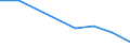 KN 48079990 /Exporte /Einheit = Preise (Euro/Tonne) /Partnerland: Rumaenien /Meldeland: Eur27 /48079990:Papier und Pappe, Zusammengeklebt, auf der Oberflaeche Weder Gestrichen Noch Ueberzogen Oder Getraenkt, Auch mit Innenverstaerkung, in Rollen Oder Bogen Gemaess Anmerkung 7a) Oder 7b) zu Kapitel 48 (Ausg. mit Bitumen, Teer Oder Asphalt Zusammengeklebt; Strohpapier und Strohpappe, Auch mit Anderem Papier als Strohpapier Versehen; Papier und Pappe aus Altpapier, Auch mit Papier Ueberzogen)