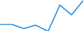 KN 48079990 /Exporte /Einheit = Preise (Euro/Tonne) /Partnerland: Tunesien /Meldeland: Eur27 /48079990:Papier und Pappe, Zusammengeklebt, auf der Oberflaeche Weder Gestrichen Noch Ueberzogen Oder Getraenkt, Auch mit Innenverstaerkung, in Rollen Oder Bogen Gemaess Anmerkung 7a) Oder 7b) zu Kapitel 48 (Ausg. mit Bitumen, Teer Oder Asphalt Zusammengeklebt; Strohpapier und Strohpappe, Auch mit Anderem Papier als Strohpapier Versehen; Papier und Pappe aus Altpapier, Auch mit Papier Ueberzogen)