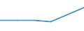 KN 48079990 /Exporte /Einheit = Preise (Euro/Tonne) /Partnerland: Niger /Meldeland: Eur27 /48079990:Papier und Pappe, Zusammengeklebt, auf der Oberflaeche Weder Gestrichen Noch Ueberzogen Oder Getraenkt, Auch mit Innenverstaerkung, in Rollen Oder Bogen Gemaess Anmerkung 7a) Oder 7b) zu Kapitel 48 (Ausg. mit Bitumen, Teer Oder Asphalt Zusammengeklebt; Strohpapier und Strohpappe, Auch mit Anderem Papier als Strohpapier Versehen; Papier und Pappe aus Altpapier, Auch mit Papier Ueberzogen)