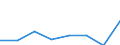 KN 48079990 /Exporte /Einheit = Preise (Euro/Tonne) /Partnerland: Elfenbeink. /Meldeland: Eur27 /48079990:Papier und Pappe, Zusammengeklebt, auf der Oberflaeche Weder Gestrichen Noch Ueberzogen Oder Getraenkt, Auch mit Innenverstaerkung, in Rollen Oder Bogen Gemaess Anmerkung 7a) Oder 7b) zu Kapitel 48 (Ausg. mit Bitumen, Teer Oder Asphalt Zusammengeklebt; Strohpapier und Strohpappe, Auch mit Anderem Papier als Strohpapier Versehen; Papier und Pappe aus Altpapier, Auch mit Papier Ueberzogen)