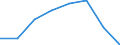 KN 48079990 /Exporte /Einheit = Preise (Euro/Tonne) /Partnerland: Nigeria /Meldeland: Eur27 /48079990:Papier und Pappe, Zusammengeklebt, auf der Oberflaeche Weder Gestrichen Noch Ueberzogen Oder Getraenkt, Auch mit Innenverstaerkung, in Rollen Oder Bogen Gemaess Anmerkung 7a) Oder 7b) zu Kapitel 48 (Ausg. mit Bitumen, Teer Oder Asphalt Zusammengeklebt; Strohpapier und Strohpappe, Auch mit Anderem Papier als Strohpapier Versehen; Papier und Pappe aus Altpapier, Auch mit Papier Ueberzogen)