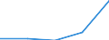 KN 48079990 /Exporte /Einheit = Preise (Euro/Tonne) /Partnerland: Kongo /Meldeland: Eur27 /48079990:Papier und Pappe, Zusammengeklebt, auf der Oberflaeche Weder Gestrichen Noch Ueberzogen Oder Getraenkt, Auch mit Innenverstaerkung, in Rollen Oder Bogen Gemaess Anmerkung 7a) Oder 7b) zu Kapitel 48 (Ausg. mit Bitumen, Teer Oder Asphalt Zusammengeklebt; Strohpapier und Strohpappe, Auch mit Anderem Papier als Strohpapier Versehen; Papier und Pappe aus Altpapier, Auch mit Papier Ueberzogen)