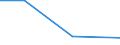 KN 48079990 /Exporte /Einheit = Preise (Euro/Tonne) /Partnerland: Mosambik /Meldeland: Eur27 /48079990:Papier und Pappe, Zusammengeklebt, auf der Oberflaeche Weder Gestrichen Noch Ueberzogen Oder Getraenkt, Auch mit Innenverstaerkung, in Rollen Oder Bogen Gemaess Anmerkung 7a) Oder 7b) zu Kapitel 48 (Ausg. mit Bitumen, Teer Oder Asphalt Zusammengeklebt; Strohpapier und Strohpappe, Auch mit Anderem Papier als Strohpapier Versehen; Papier und Pappe aus Altpapier, Auch mit Papier Ueberzogen)