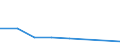 KN 48079990 /Exporte /Einheit = Preise (Euro/Tonne) /Partnerland: Madagaskar /Meldeland: Eur27 /48079990:Papier und Pappe, Zusammengeklebt, auf der Oberflaeche Weder Gestrichen Noch Ueberzogen Oder Getraenkt, Auch mit Innenverstaerkung, in Rollen Oder Bogen Gemaess Anmerkung 7a) Oder 7b) zu Kapitel 48 (Ausg. mit Bitumen, Teer Oder Asphalt Zusammengeklebt; Strohpapier und Strohpappe, Auch mit Anderem Papier als Strohpapier Versehen; Papier und Pappe aus Altpapier, Auch mit Papier Ueberzogen)