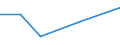 KN 48079990 /Exporte /Einheit = Preise (Euro/Tonne) /Partnerland: Simbabwe /Meldeland: Eur27 /48079990:Papier und Pappe, Zusammengeklebt, auf der Oberflaeche Weder Gestrichen Noch Ueberzogen Oder Getraenkt, Auch mit Innenverstaerkung, in Rollen Oder Bogen Gemaess Anmerkung 7a) Oder 7b) zu Kapitel 48 (Ausg. mit Bitumen, Teer Oder Asphalt Zusammengeklebt; Strohpapier und Strohpappe, Auch mit Anderem Papier als Strohpapier Versehen; Papier und Pappe aus Altpapier, Auch mit Papier Ueberzogen)