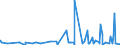 KN 48081000 /Exporte /Einheit = Preise (Euro/Tonne) /Partnerland: Elfenbeink. /Meldeland: Eur27_2020 /48081000:Wellpapier und Wellpappe `auch mit Aufgeklebter Decke`, Auch Perforiert, in Rollen mit Einer Breite > 36 cm Oder in Quadratischen Oder Rechteckigen Bogen, die Ungefaltet auf Einer Seite > 36 cm und auf der Anderen Seite > 15 cm Messen