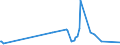 KN 48081000 /Exporte /Einheit = Preise (Euro/Tonne) /Partnerland: Aethiopien /Meldeland: Eur27_2020 /48081000:Wellpapier und Wellpappe `auch mit Aufgeklebter Decke`, Auch Perforiert, in Rollen mit Einer Breite > 36 cm Oder in Quadratischen Oder Rechteckigen Bogen, die Ungefaltet auf Einer Seite > 36 cm und auf der Anderen Seite > 15 cm Messen