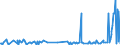 KN 48084000 /Exporte /Einheit = Preise (Euro/Tonne) /Partnerland: Ehem.jug.rep.mazed /Meldeland: Eur27_2020 /48084000:Kraftpapier, Gekreppt Oder Gefältet, Auch Durch Pressen Oder Prägen Gemustert Oder Perforiert, in Rollen mit Einer Breite > 36 cm Oder in Quadratischen Oder Rechteckigen Bogen, die Ungefaltet auf Einer Seite > 36 cm und auf der Anderen Seite > 15 cm Messen