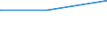 KN 48084000 /Exporte /Einheit = Preise (Euro/Tonne) /Partnerland: Aequat.guin. /Meldeland: Europäische Union /48084000:Kraftpapier, Gekreppt Oder Gefältet, Auch Durch Pressen Oder Prägen Gemustert Oder Perforiert, in Rollen mit Einer Breite > 36 cm Oder in Quadratischen Oder Rechteckigen Bogen, die Ungefaltet auf Einer Seite > 36 cm und auf der Anderen Seite > 15 cm Messen