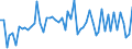 KN 4808 /Exporte /Einheit = Preise (Euro/Tonne) /Partnerland: Ver.koenigreich(Nordirland) /Meldeland: Eur27_2020 /4808:Papiere und Pappen, Gewellt `auch mit Aufgeklebter Decke`, Gekreppt, Gefältet, Durch Pressen Oder Prägen Gemustert Oder Perforiert, in Rollen mit Einer Breite > 36 cm Oder in Quadratischen Oder Rechteckigen Bogen, die Ungefaltet auf Einer Seite > 36 cm und auf der Anderen Seite > 15 cm Messen (Ausg. Papiere von der in der Pos. 4803 Beschriebenen Art)