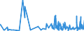 KN 4808 /Exporte /Einheit = Preise (Euro/Tonne) /Partnerland: Ceuta /Meldeland: Eur27_2020 /4808:Papiere und Pappen, Gewellt `auch mit Aufgeklebter Decke`, Gekreppt, Gefältet, Durch Pressen Oder Prägen Gemustert Oder Perforiert, in Rollen mit Einer Breite > 36 cm Oder in Quadratischen Oder Rechteckigen Bogen, die Ungefaltet auf Einer Seite > 36 cm und auf der Anderen Seite > 15 cm Messen (Ausg. Papiere von der in der Pos. 4803 Beschriebenen Art)