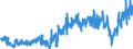 KN 4808 /Exporte /Einheit = Preise (Euro/Tonne) /Partnerland: Norwegen /Meldeland: Eur27_2020 /4808:Papiere und Pappen, Gewellt `auch mit Aufgeklebter Decke`, Gekreppt, Gefältet, Durch Pressen Oder Prägen Gemustert Oder Perforiert, in Rollen mit Einer Breite > 36 cm Oder in Quadratischen Oder Rechteckigen Bogen, die Ungefaltet auf Einer Seite > 36 cm und auf der Anderen Seite > 15 cm Messen (Ausg. Papiere von der in der Pos. 4803 Beschriebenen Art)