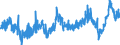 KN 4808 /Exporte /Einheit = Preise (Euro/Tonne) /Partnerland: Schweiz /Meldeland: Eur27_2020 /4808:Papiere und Pappen, Gewellt `auch mit Aufgeklebter Decke`, Gekreppt, Gefältet, Durch Pressen Oder Prägen Gemustert Oder Perforiert, in Rollen mit Einer Breite > 36 cm Oder in Quadratischen Oder Rechteckigen Bogen, die Ungefaltet auf Einer Seite > 36 cm und auf der Anderen Seite > 15 cm Messen (Ausg. Papiere von der in der Pos. 4803 Beschriebenen Art)