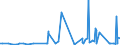 KN 4808 /Exporte /Einheit = Preise (Euro/Tonne) /Partnerland: Guinea /Meldeland: Eur27_2020 /4808:Papiere und Pappen, Gewellt `auch mit Aufgeklebter Decke`, Gekreppt, Gefältet, Durch Pressen Oder Prägen Gemustert Oder Perforiert, in Rollen mit Einer Breite > 36 cm Oder in Quadratischen Oder Rechteckigen Bogen, die Ungefaltet auf Einer Seite > 36 cm und auf der Anderen Seite > 15 cm Messen (Ausg. Papiere von der in der Pos. 4803 Beschriebenen Art)