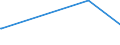 KN 4808 /Exporte /Einheit = Preise (Euro/Tonne) /Partnerland: Zentralaf.republik /Meldeland: Europäische Union /4808:Papiere und Pappen, Gewellt `auch mit Aufgeklebter Decke`, Gekreppt, Gefältet, Durch Pressen Oder Prägen Gemustert Oder Perforiert, in Rollen mit Einer Breite > 36 cm Oder in Quadratischen Oder Rechteckigen Bogen, die Ungefaltet auf Einer Seite > 36 cm und auf der Anderen Seite > 15 cm Messen (Ausg. Papiere von der in der Pos. 4803 Beschriebenen Art)