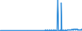 CN 48092000 /Exports /Unit = Prices (Euro/ton) /Partner: Romania /Reporter: Eur27_2020 /48092000:Self-copy Paper, Whether or not Printed, in Rolls of a Width > 36 cm or in Square or Rectangular Sheets With one Side > 36 cm and the Other Side > 15 cm in the Unfolded State (Excl. Carbon and Similar Copying Papers)