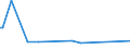 KN 48092000 /Exporte /Einheit = Preise (Euro/Tonne) /Partnerland: Tschad /Meldeland: Europäische Union /48092000:Durchschreibepapier, Präpariert, Auch Bedruckt, in Rollen mit Einer Breite von > 36 cm Oder in Quadratischen Oder Rechteckigen Bogen, die Ungefaltet auf Mindestens Einer Seite > 36 cm Messen (Ausg. Kohlepapier und ähnl. Vervielfältigungspapier)