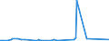 KN 48092000 /Exporte /Einheit = Preise (Euro/Tonne) /Partnerland: Togo /Meldeland: Eur27_2020 /48092000:Durchschreibepapier, Präpariert, Auch Bedruckt, in Rollen mit Einer Breite von > 36 cm Oder in Quadratischen Oder Rechteckigen Bogen, die Ungefaltet auf Mindestens Einer Seite > 36 cm Messen (Ausg. Kohlepapier und ähnl. Vervielfältigungspapier)