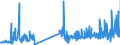 KN 48099000 /Exporte /Einheit = Preise (Euro/Tonne) /Partnerland: Finnland /Meldeland: Eur27_2020 /48099000:Vervielfältigungspapier Oder Umdruckpapier, Einschl. Gestrichenes, überzogenes Oder Getränktes Papier für Dauerschablonen Oder Offsetplatten, Auch Bedruckt, in Rollen mit Einer Breite > 36 cm Oder in Quadratischen Oder Rechteckigen Bogen, die Ungefaltet auf Einer Seite > 36 cm und auf der Anderen Seite > 15 cm Messen (Ausg. Präpariertes Durchschreibepapier)